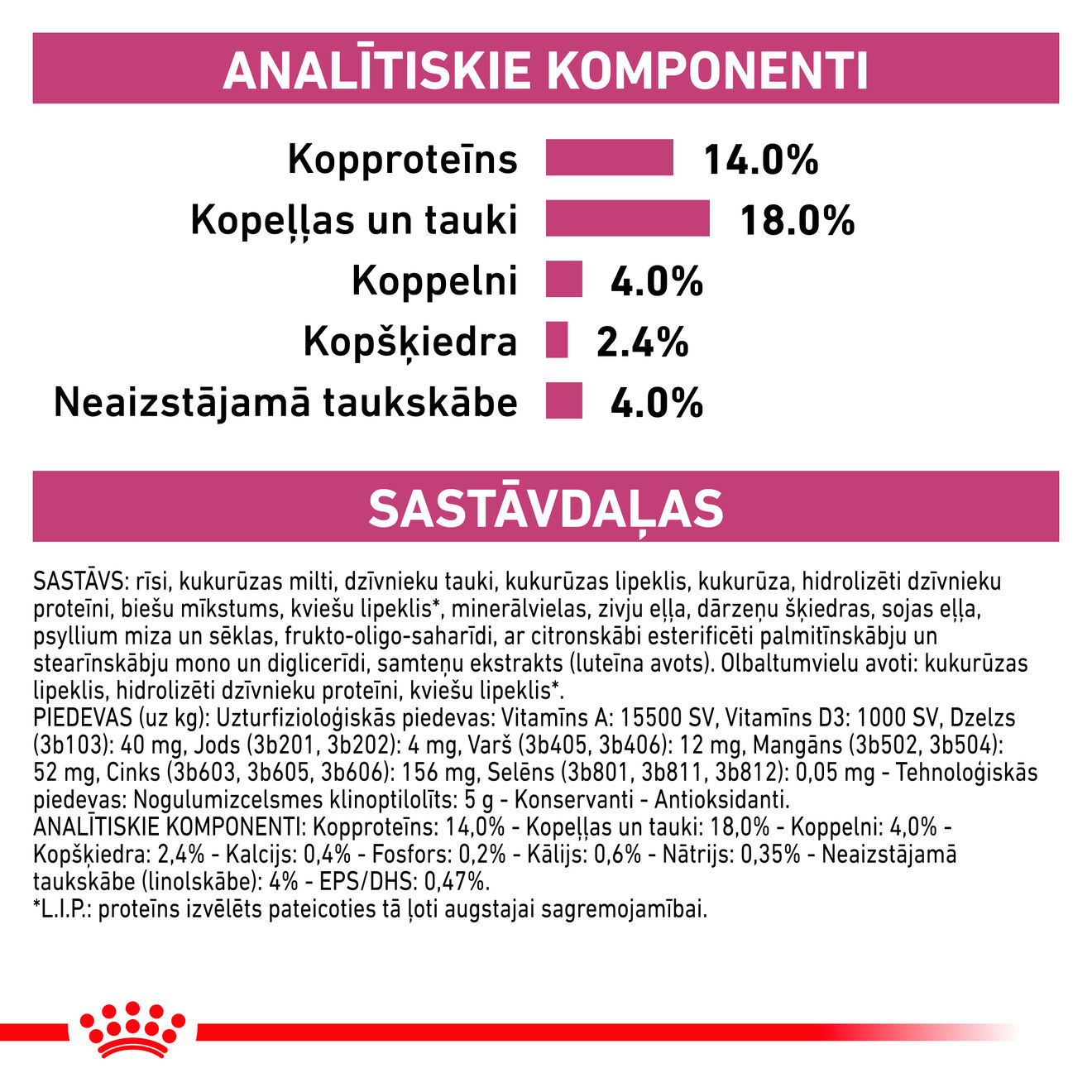 RENAL