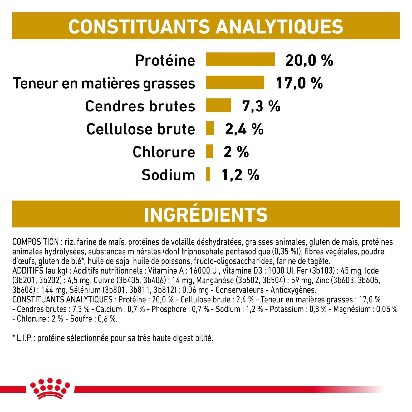  Urinary S/O Small Dog