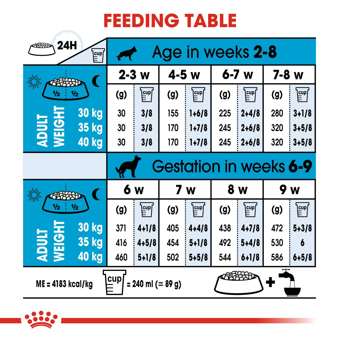 Royal canin maxi 2025 starter for labrador puppy