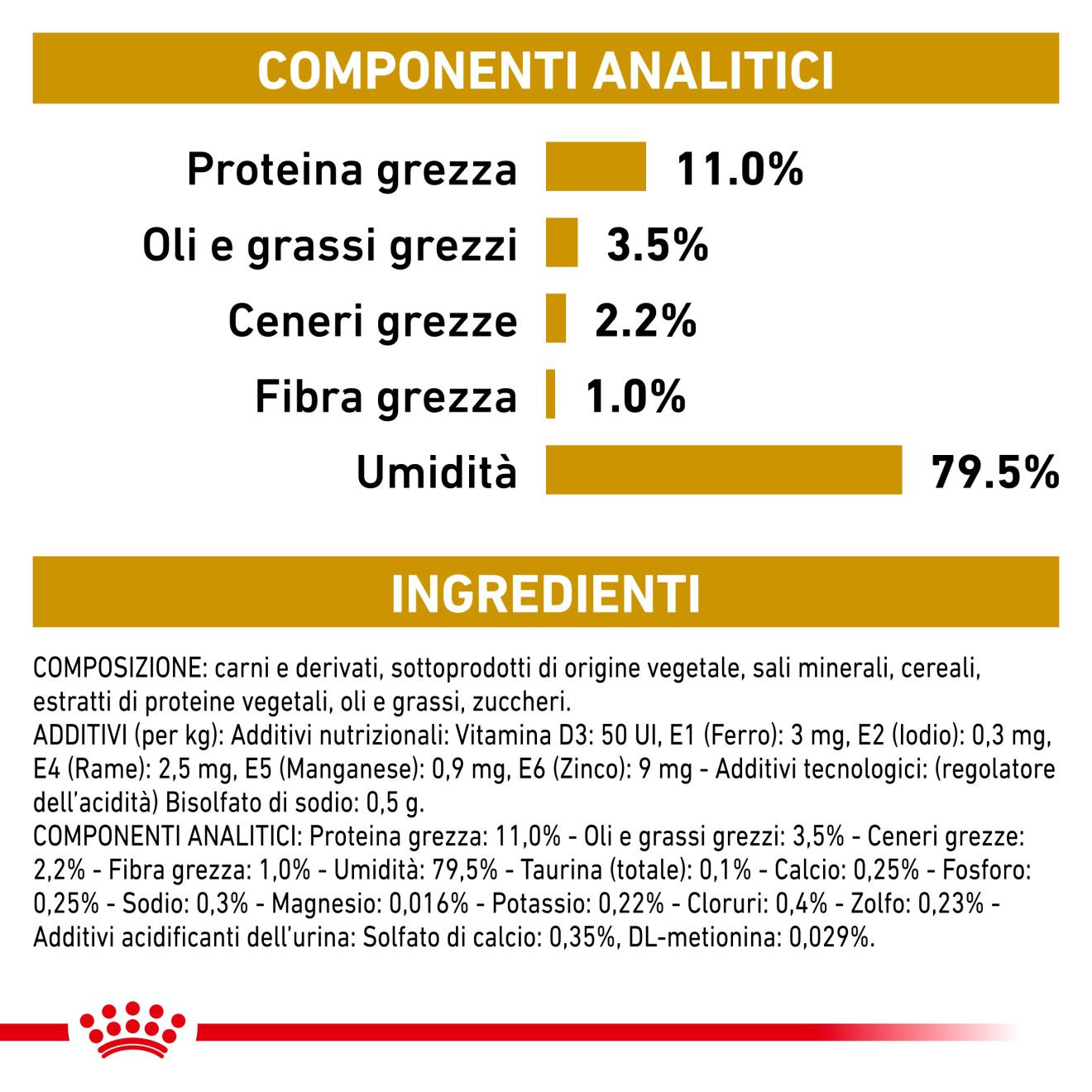 Urinary S/O in patè