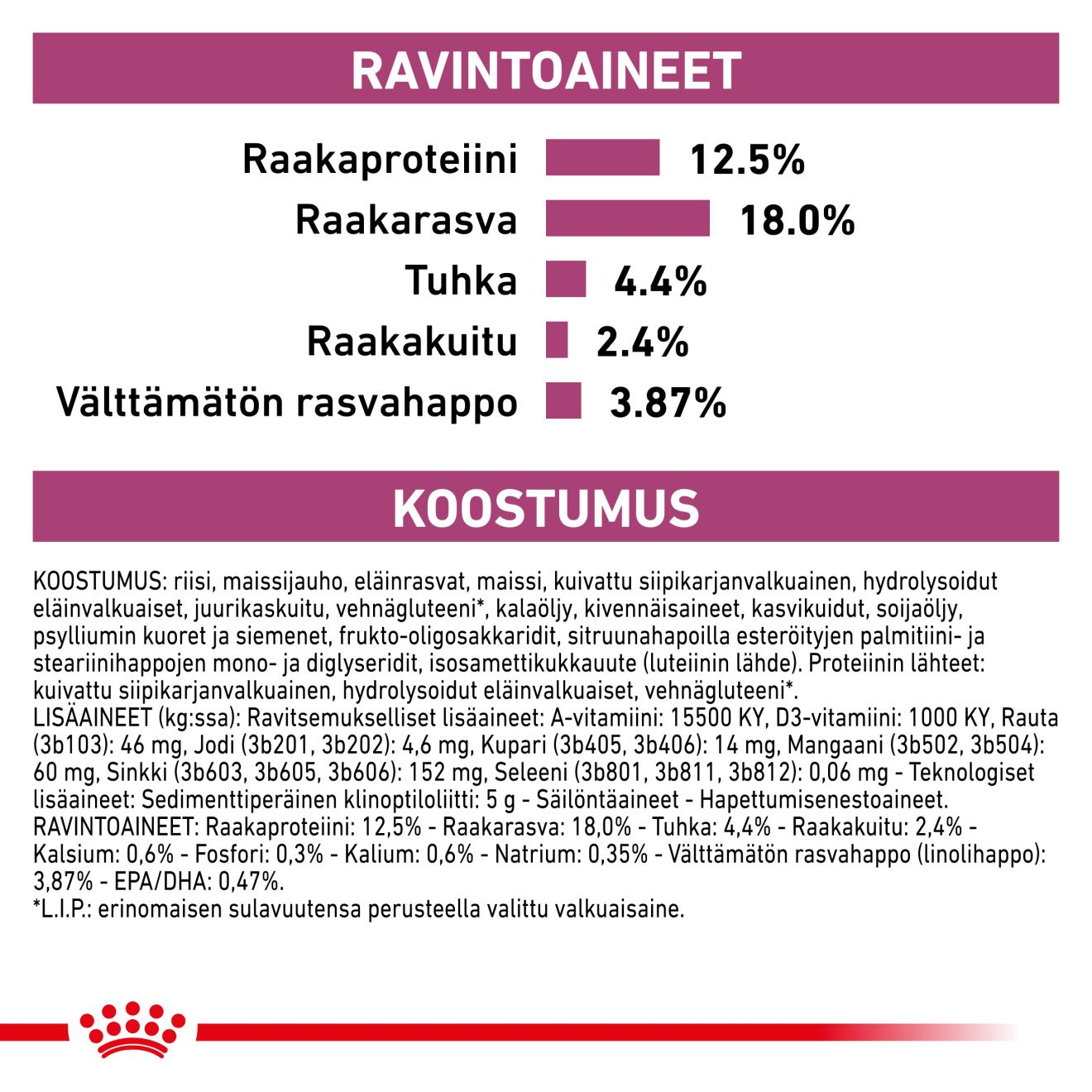 Vital Renal Select