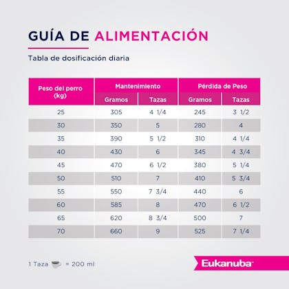 Eukanuba Weight Control Large Breed - Control de Peso Talla Grande