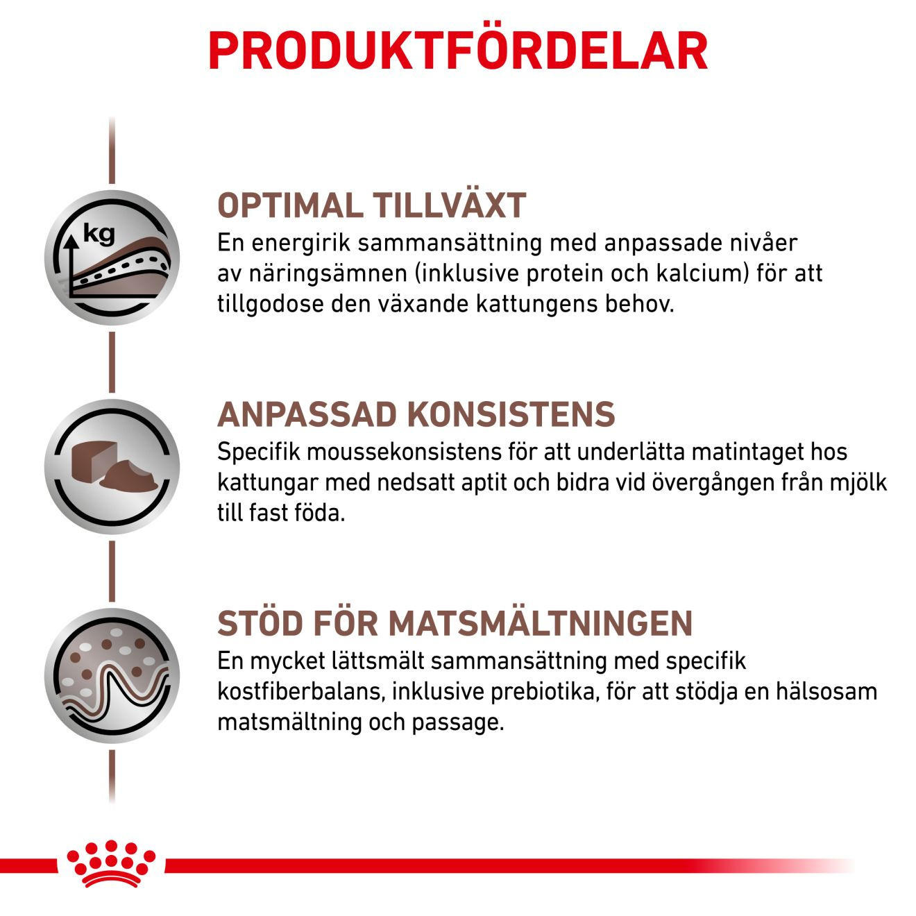 Gastrointestinal Kitten Mousse