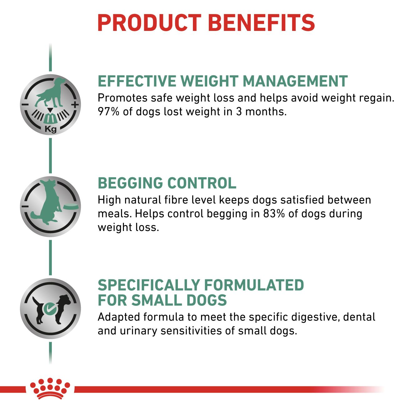 VHN Dog Satiety Weight Management Small Dog