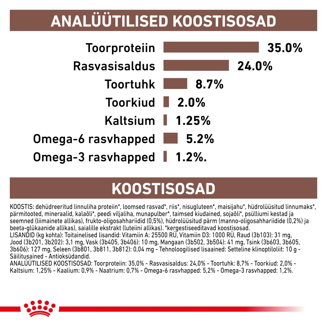 Royal Canin Gastrointestinal Kitten kuivtoit