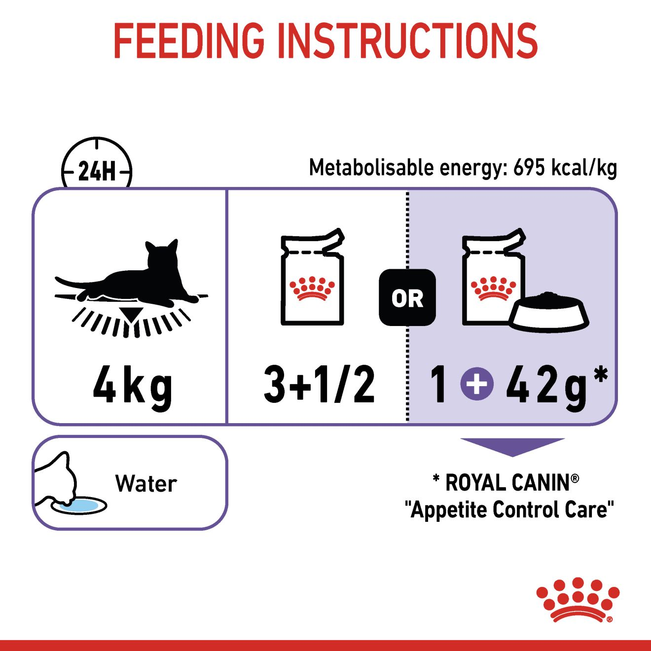 APPETITE CONTROL CARE in Soße