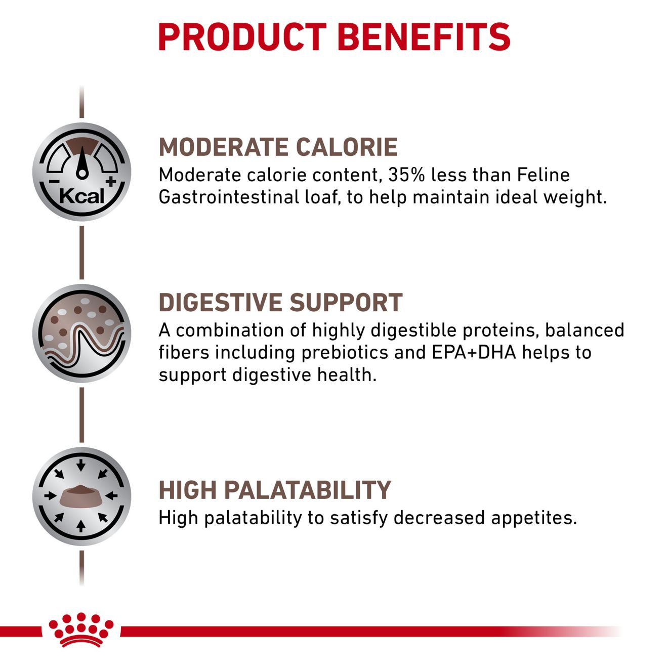 Feline Gastrointestinal Moderate Calorie thin slices in gravy | Royal ...