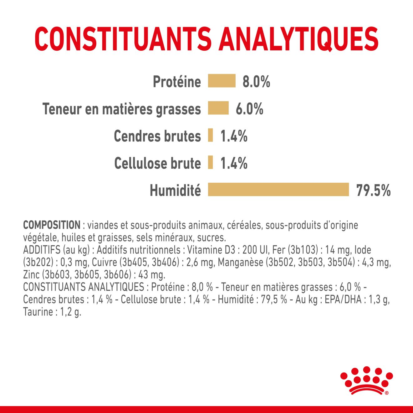 Royal Canin Shih Tzu Adult Mousse | 12 x 85 g