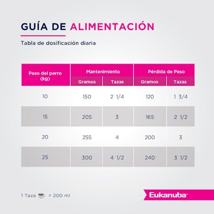 Eukanuba Weight Control Medium Breed - Control de Peso Talla Mediana