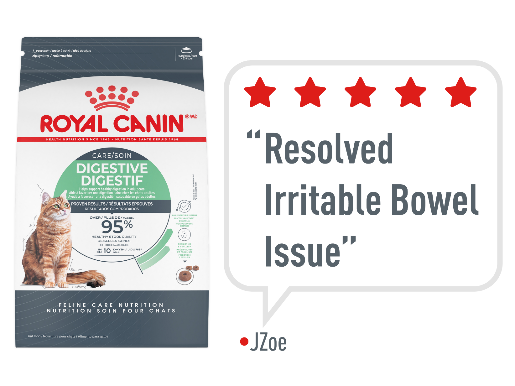 Royal canin digestive outlet care cat food reviews