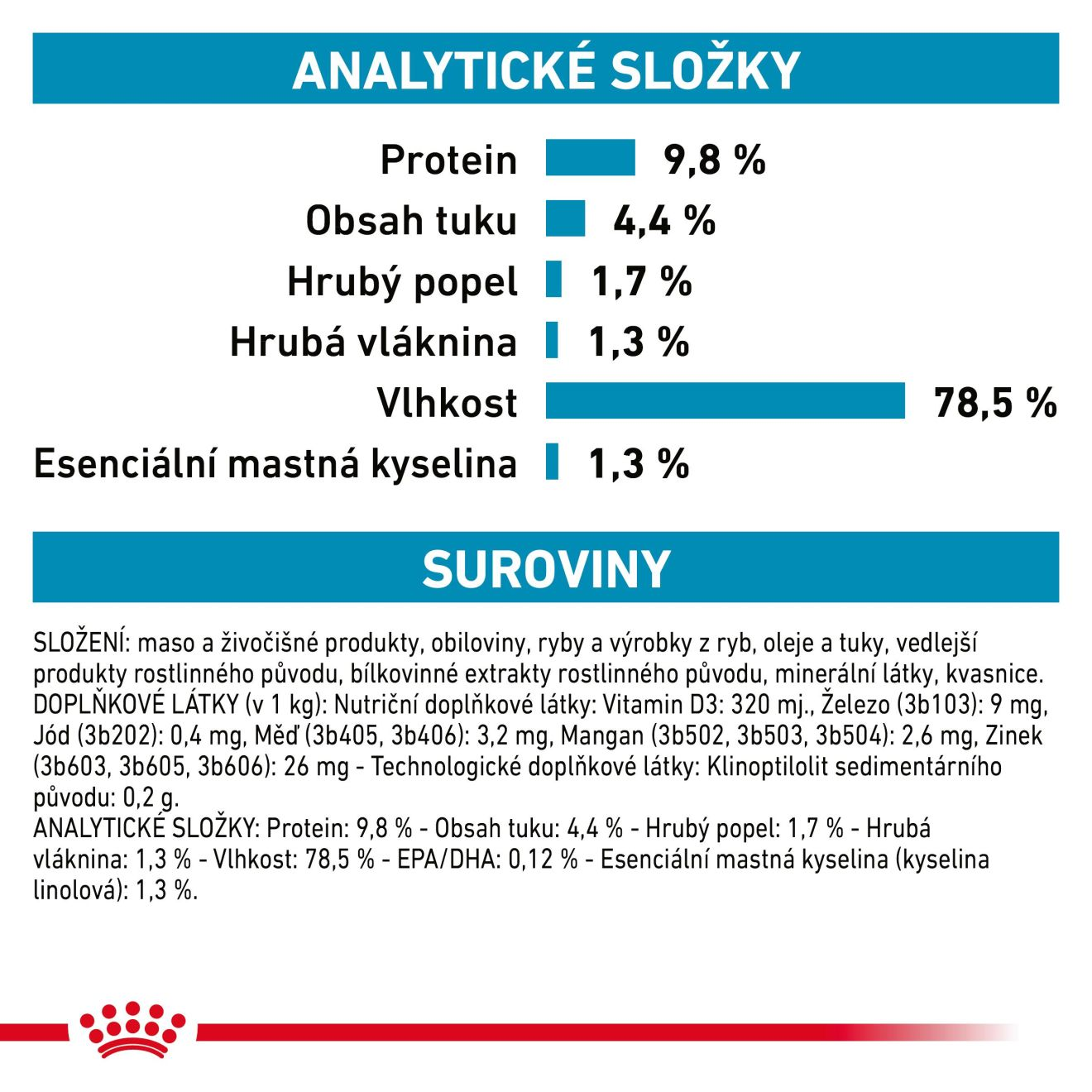 VHN Cat Skin & Coat Kapsičky 