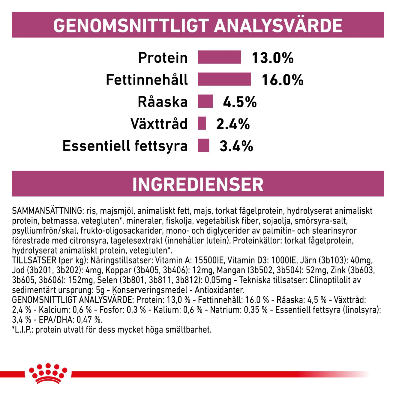 Vital Renal Special