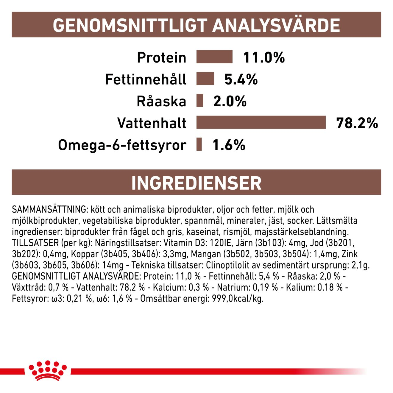 Gastrointestinal Kitten Mousse