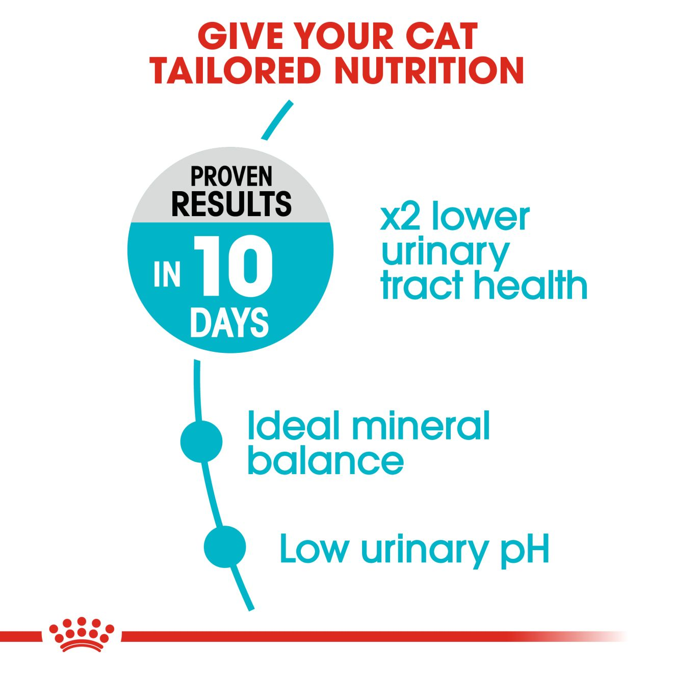 Royal canin on sale urinary care 2kg