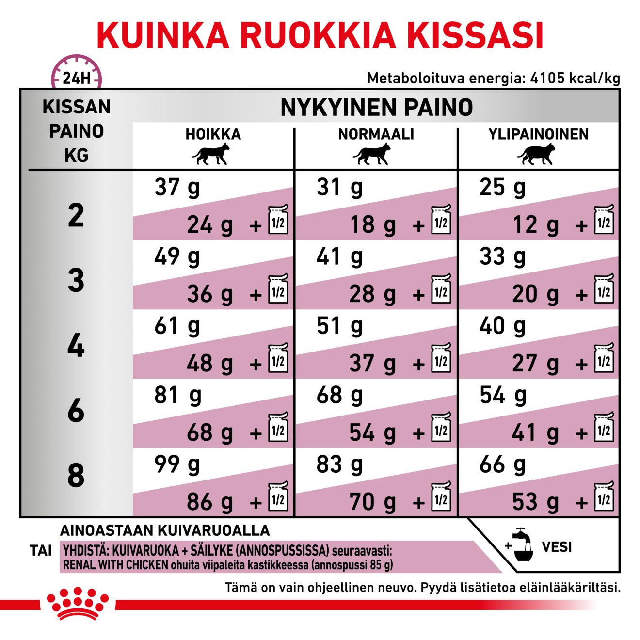 Vital Renal Select
