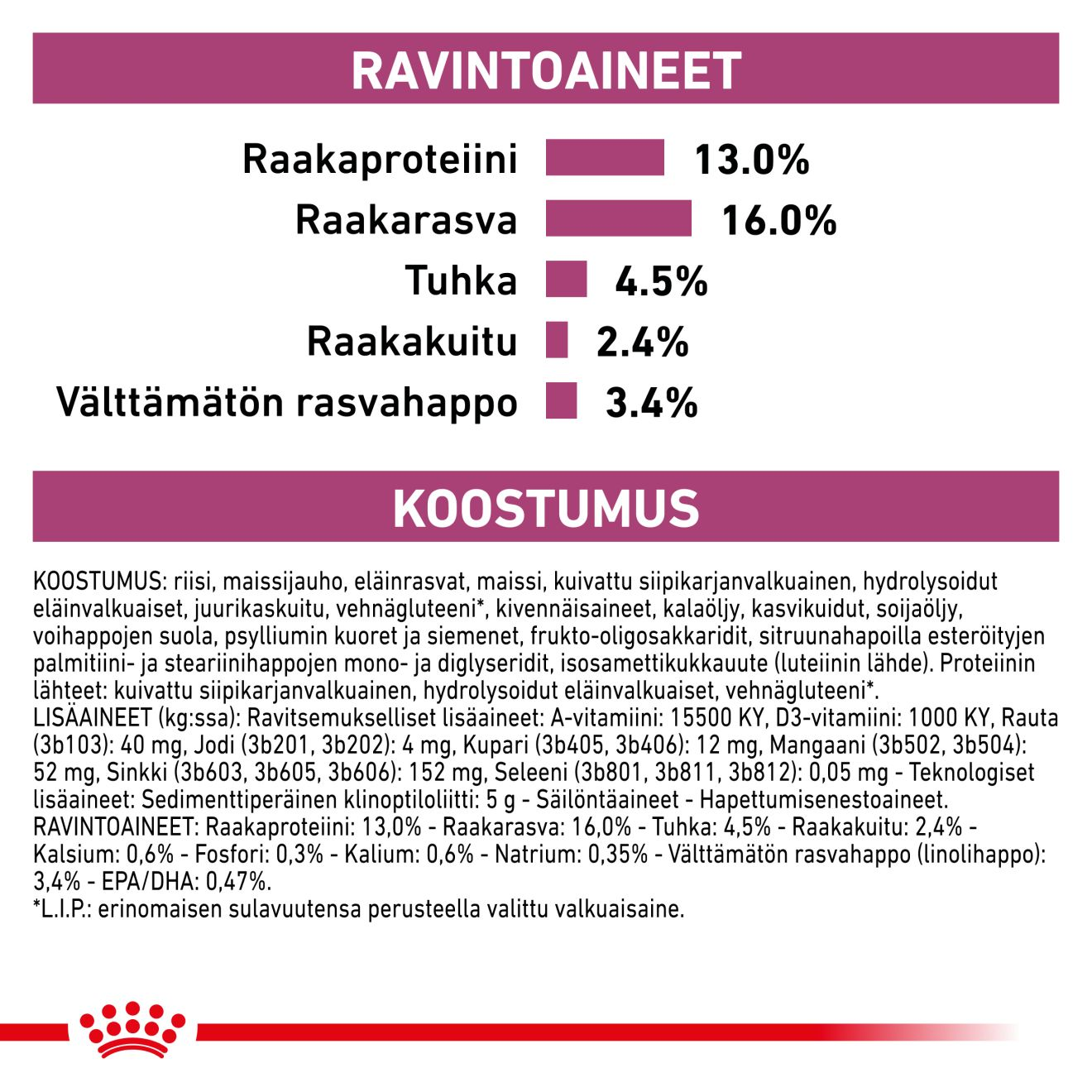 Vital Renal Special
