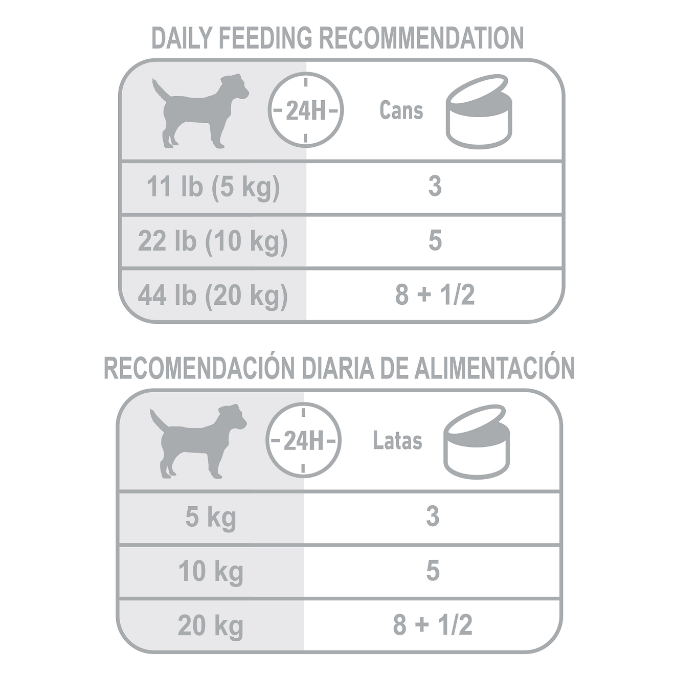 Weight Care Lata Perro