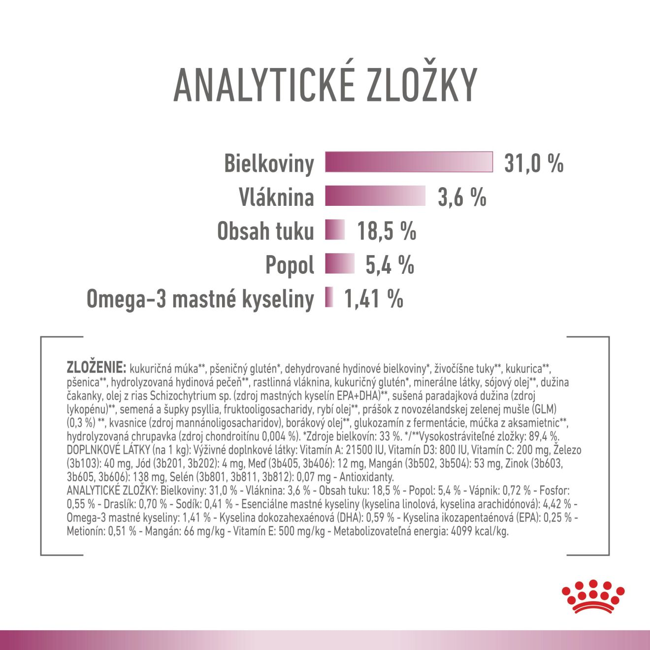 VHN Cat CA Early Renal - Mobility