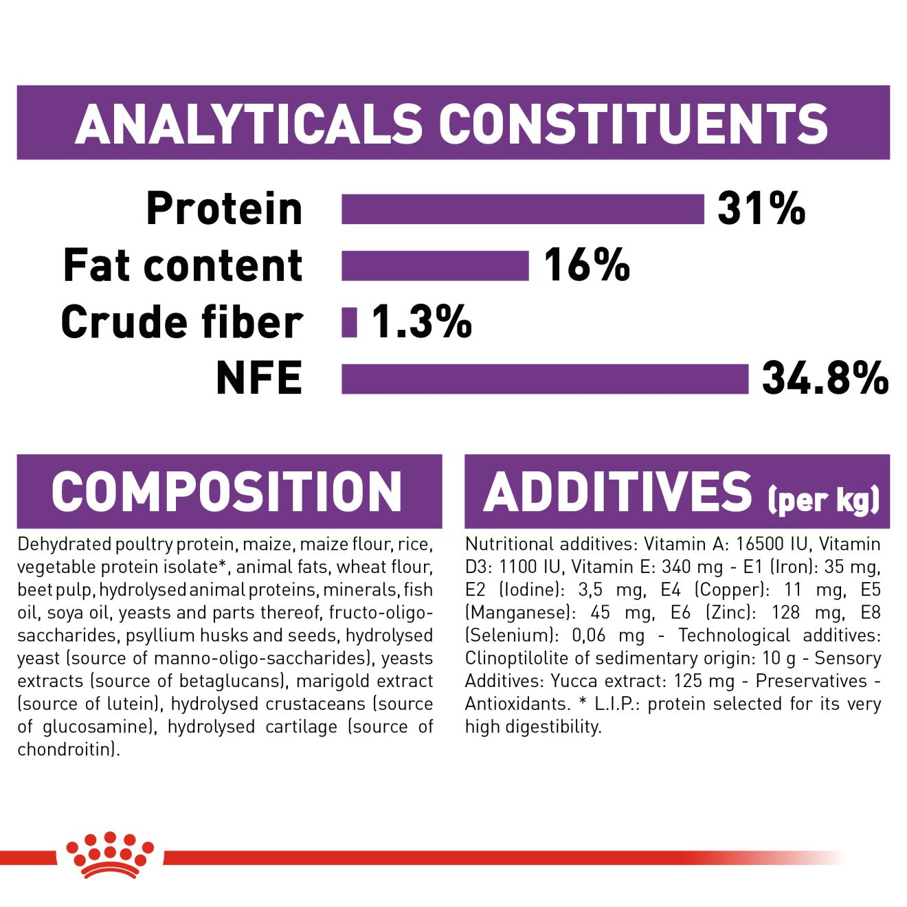 Royal canin 2024 giant junior active