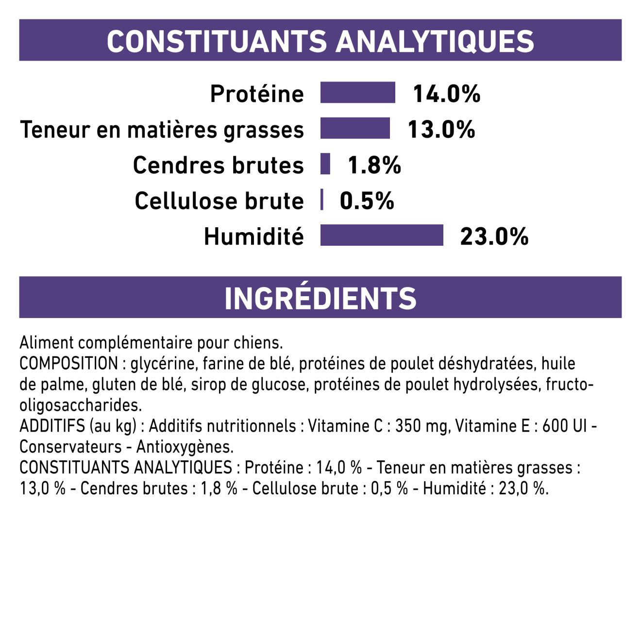 Pill   Assist Small Dog