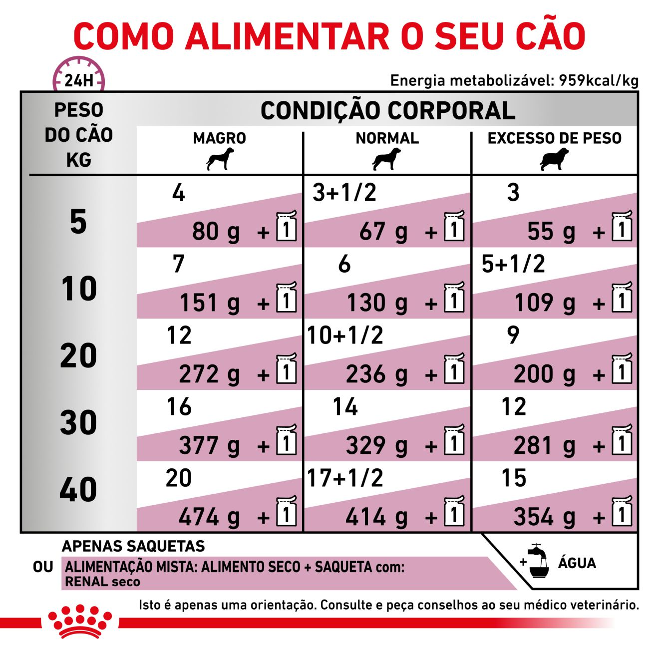 Renal fatias finas com molho