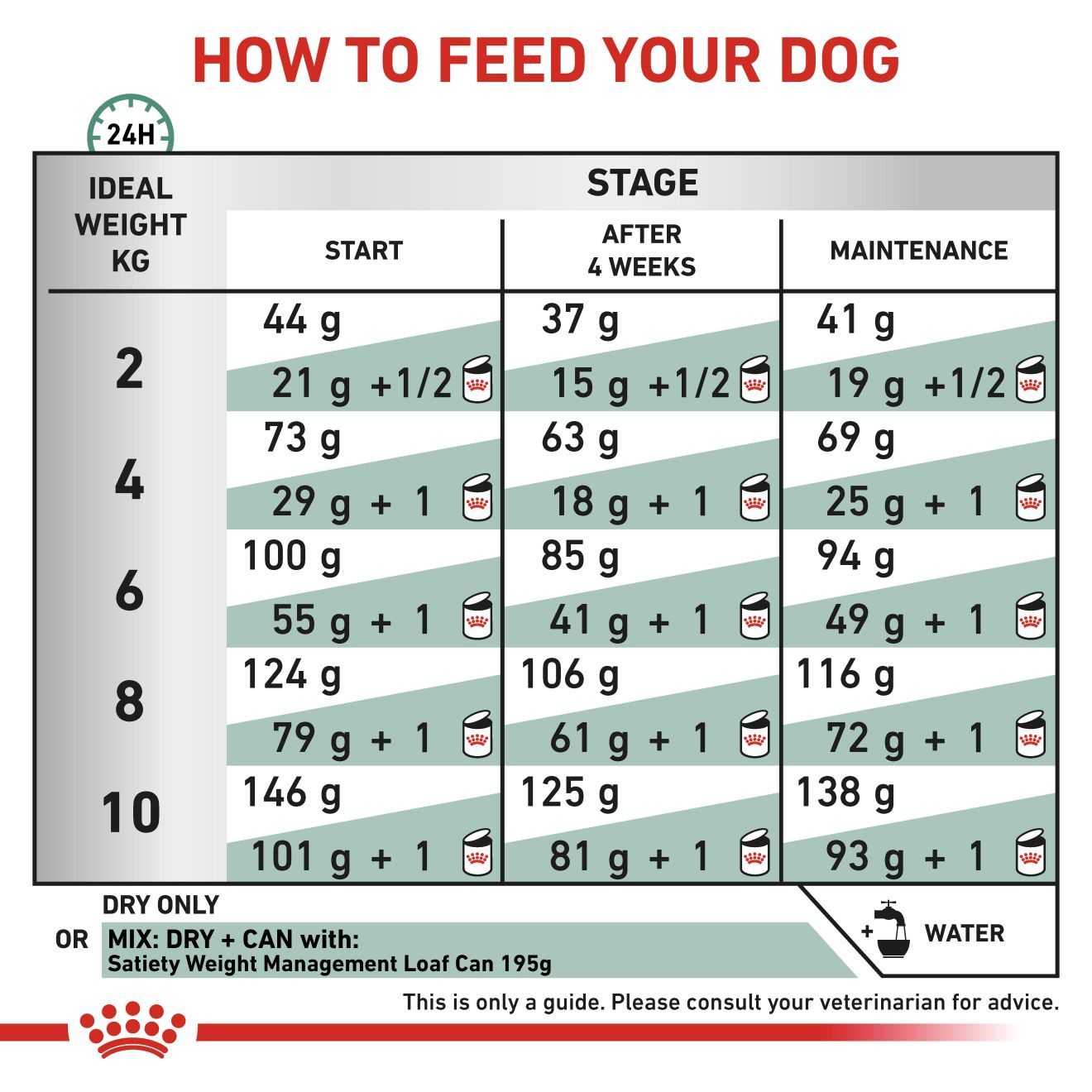 VHN Dog Satiety Weight Management Small Dog