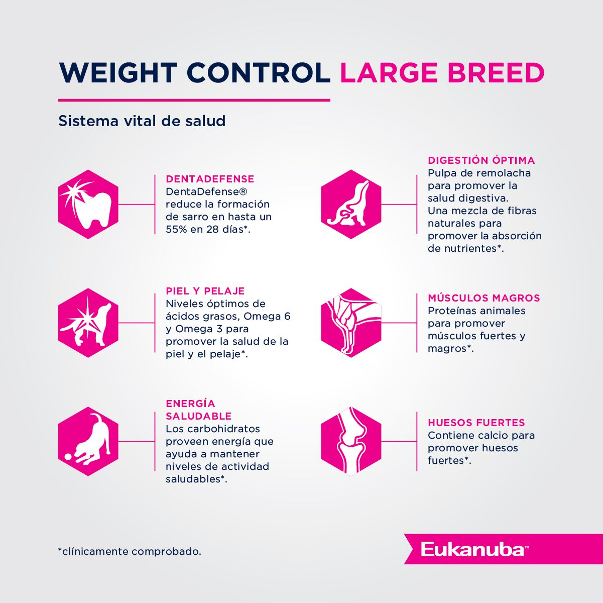 Eukanuba™ Weight Control Large Breed