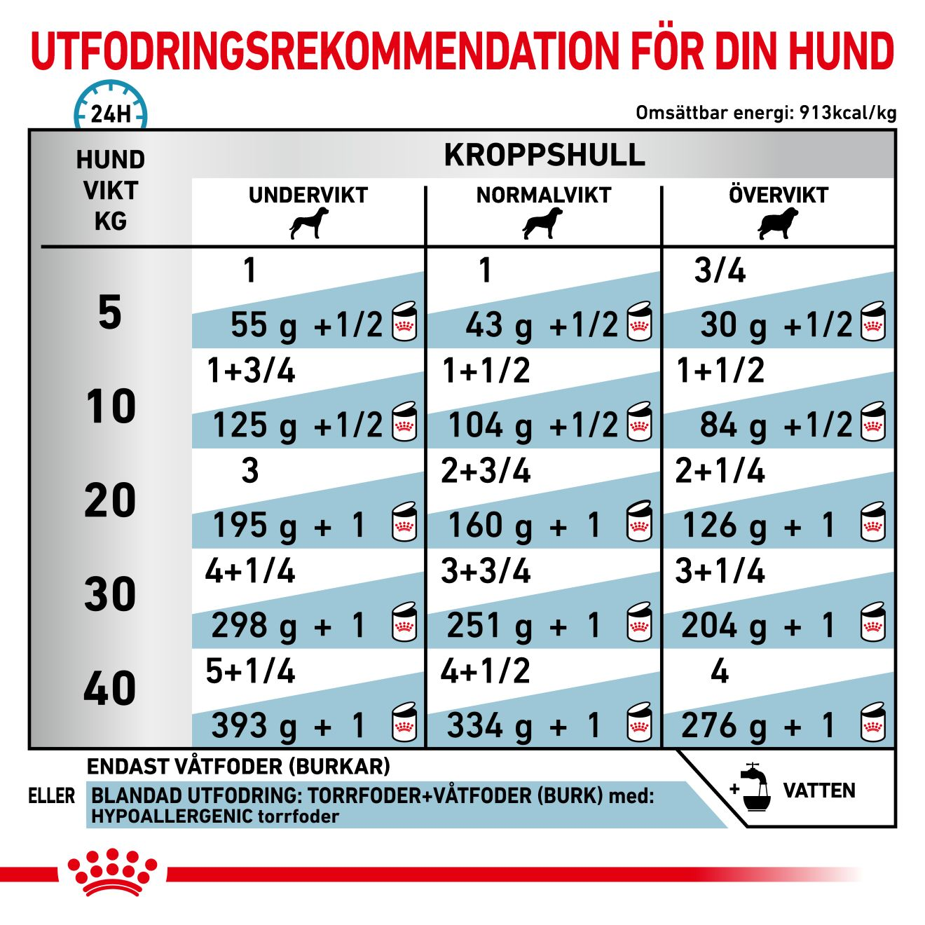 Derma Hypoallergenic Loaf