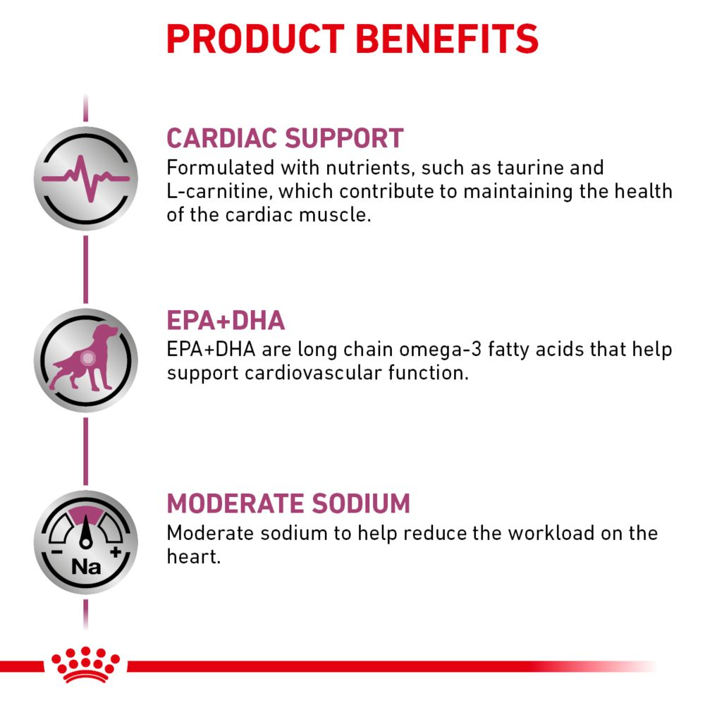 Canine Renal Support F