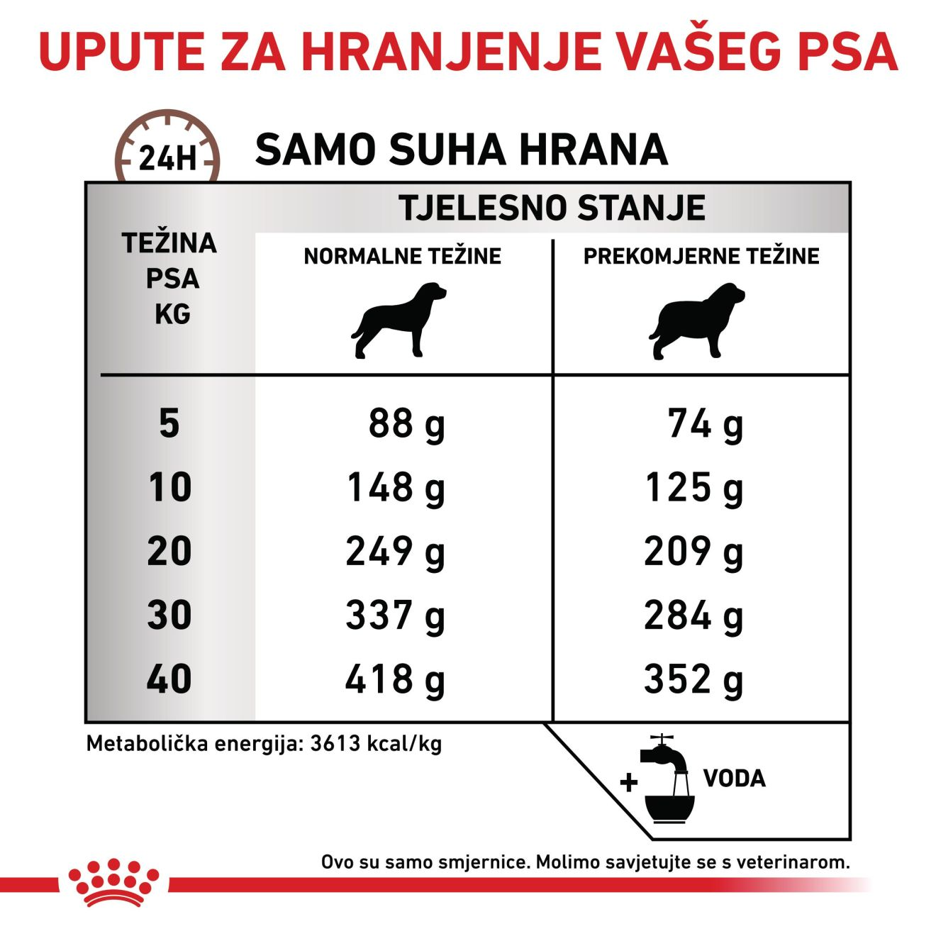 GASTROINTESTINAL MODERATE CALORIE