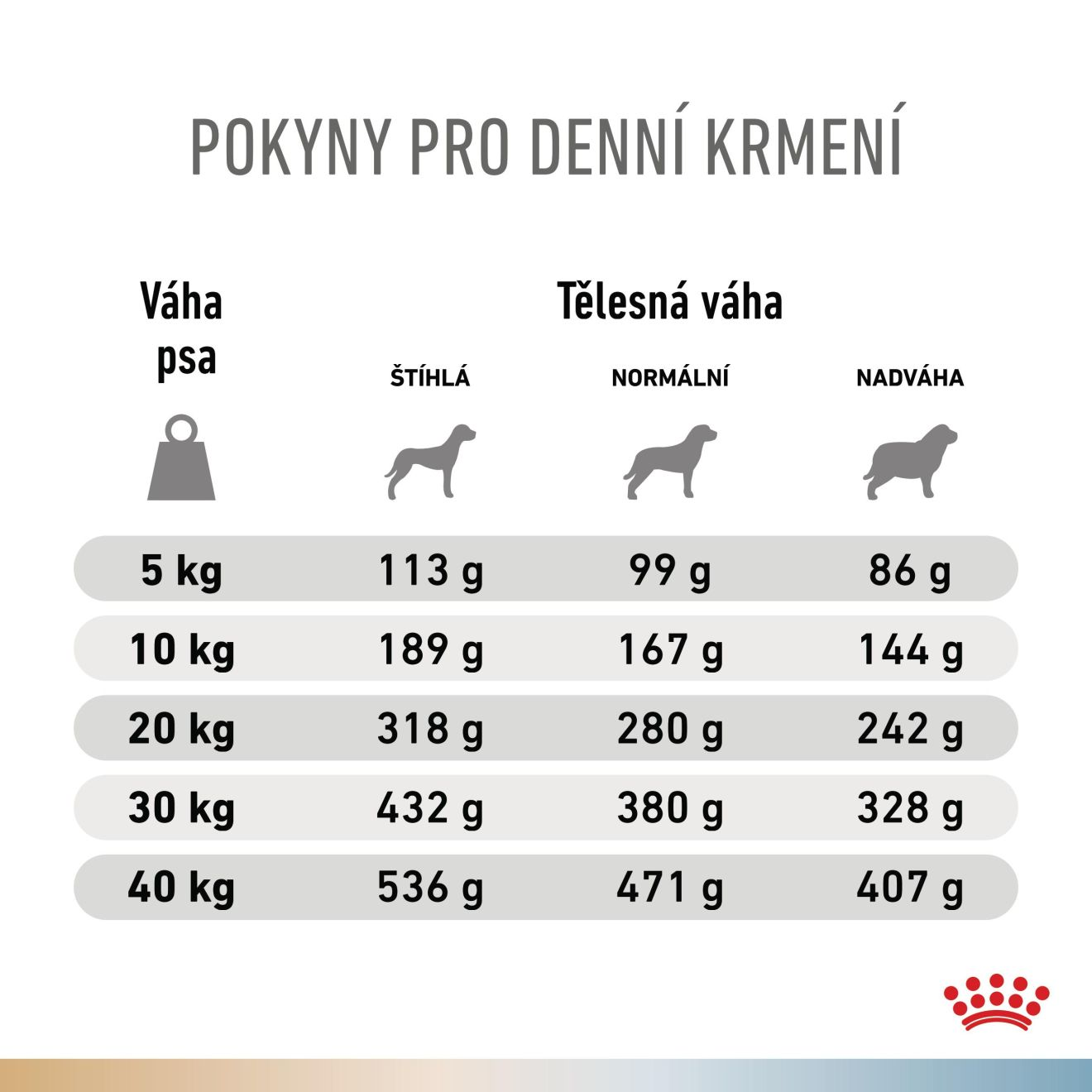 VHN Dog CA Urinary S/O-Hypoallergenic