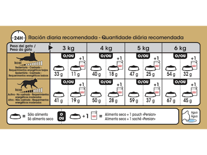 AR-L-Tabla-Racionamiento-Persian-Feline-Breed-Nutrition-Seco