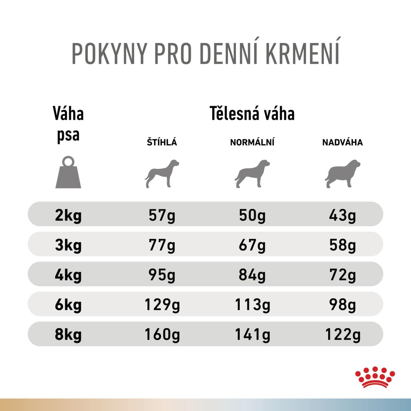 VHN Dog CA Urinary S/O-Hypoallergenic Small