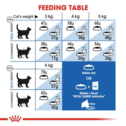 FHN-IndoorAppetiteControl-CV-Eretailkit-4