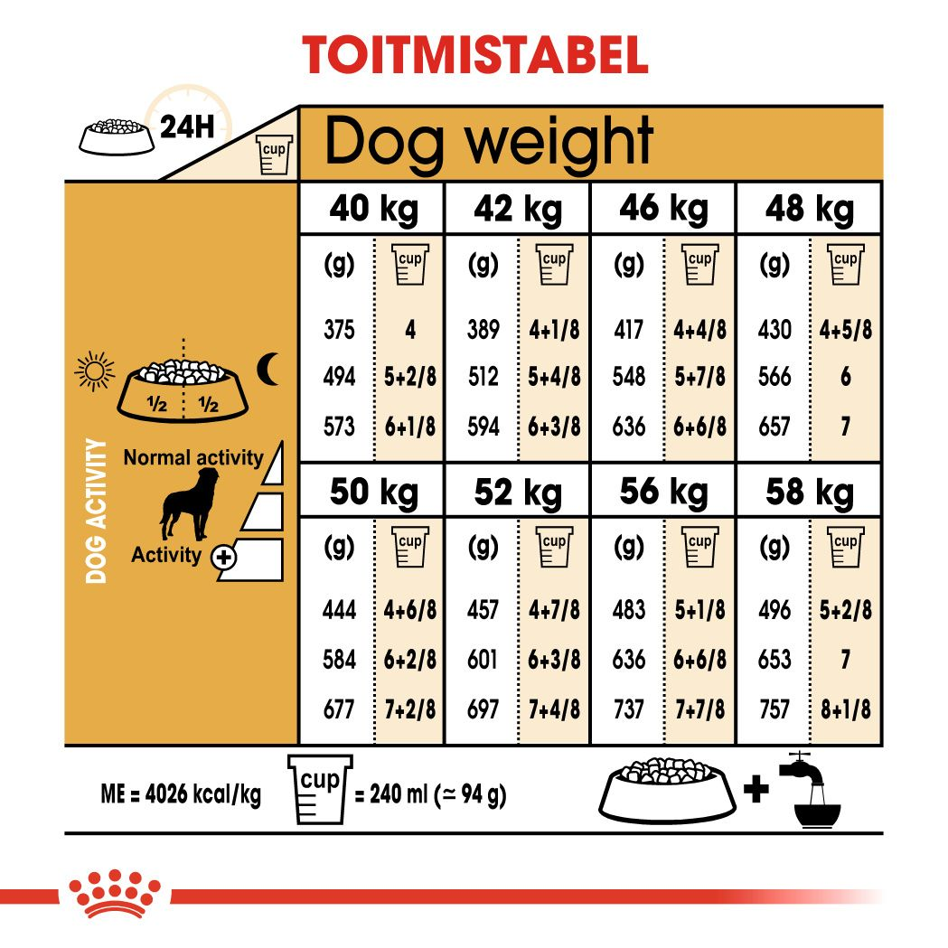 Royal Canin Rottweiler Adult kuivtoit