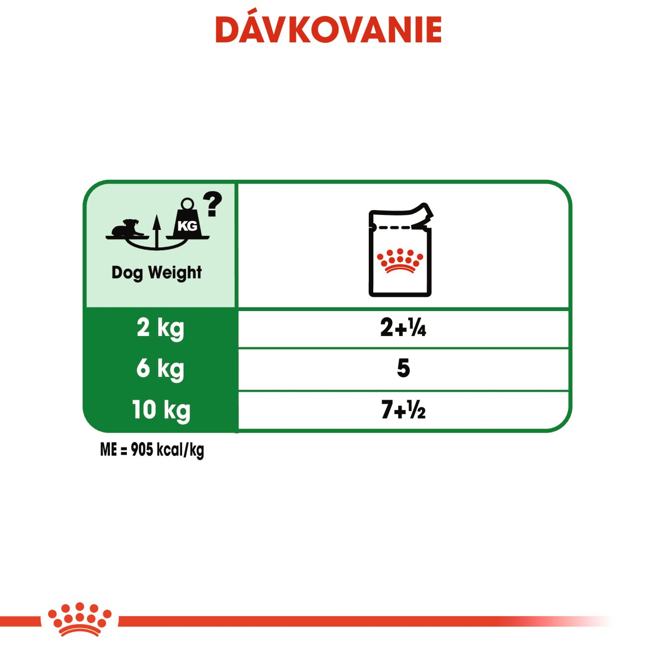 ROYAL CANIN Mini Ageing kapsička v šťave pre staršie psy malých plemien nad 12 rokov