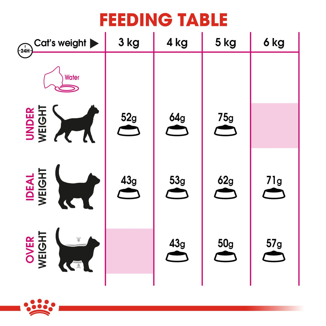 Protein exigent royal clearance canin