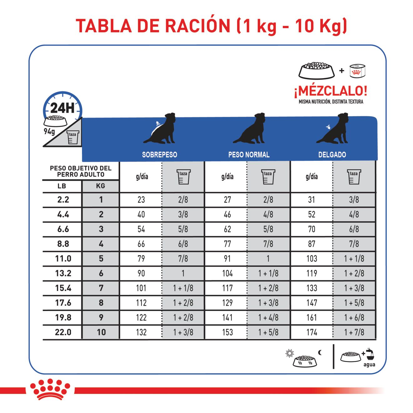 Soporte Renal S Perro