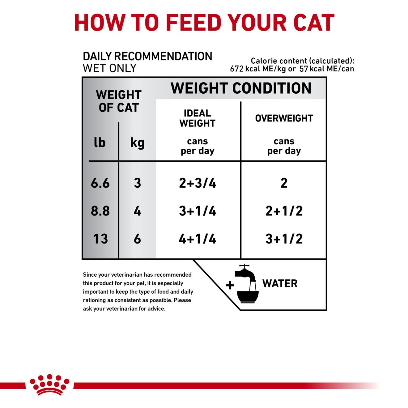 Royal canin glycobalance cat cheap food