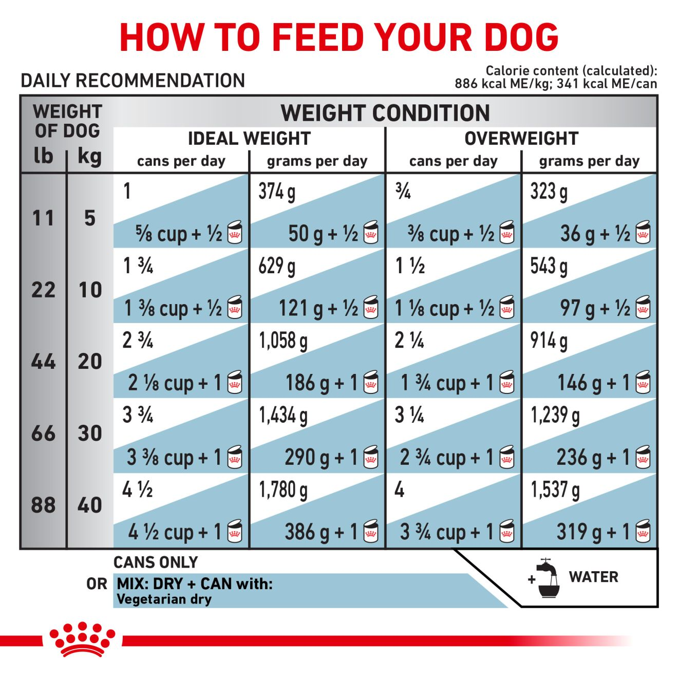 Canine Vegetarian loaf in sauce Royal Canin US