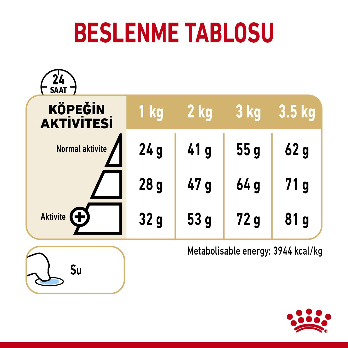 Pomeranian Adult Yetişkin Köpek Kuru Maması