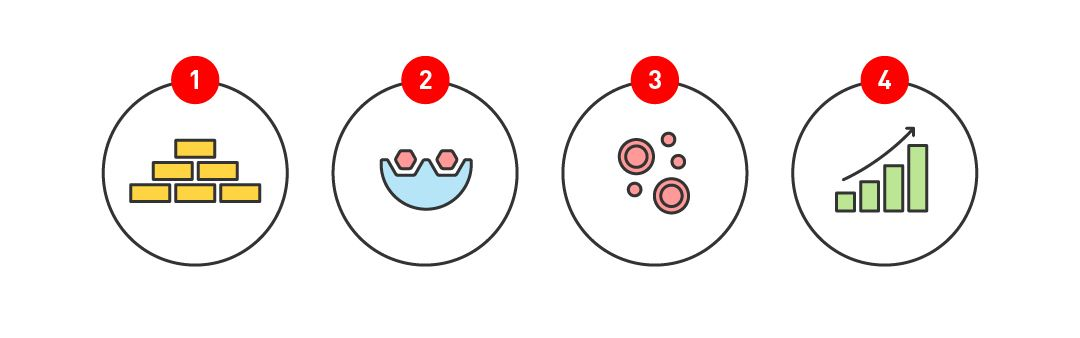 4 ilustracje przedstawiające korzystne działanie białek