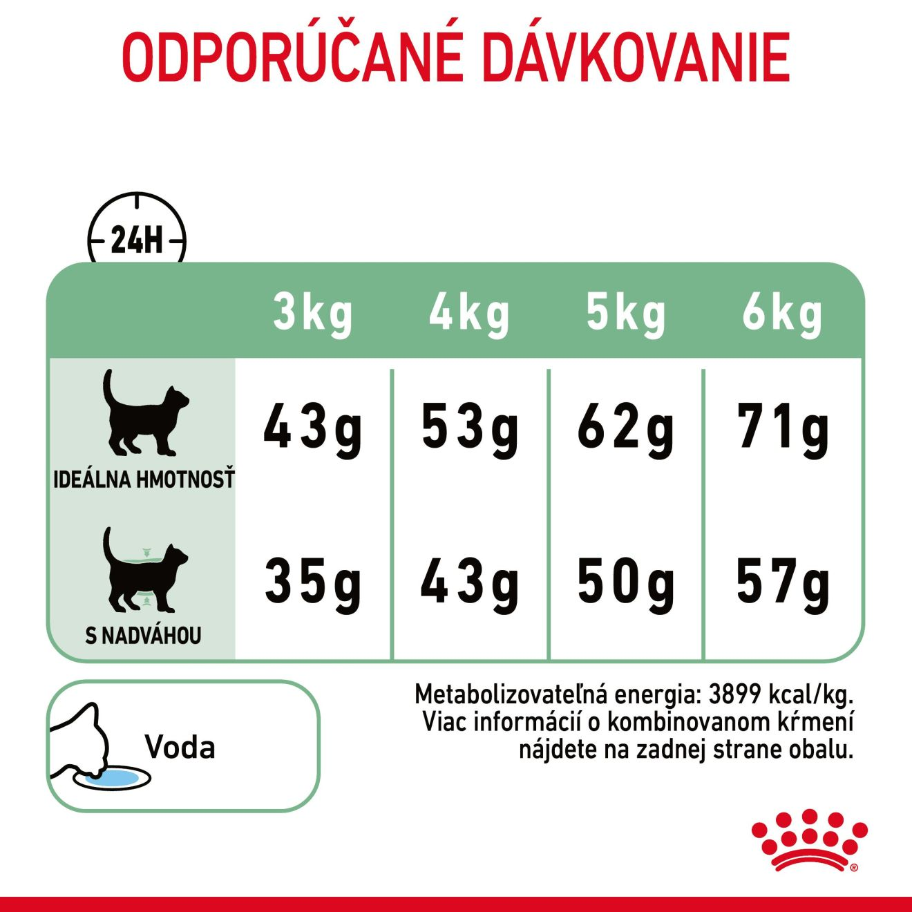 DIGESTIVE CARE