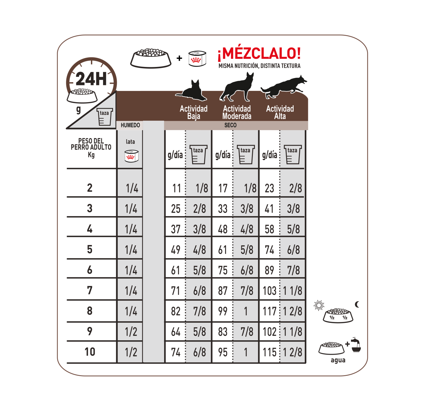 gastrointestinal-perro-royal-canin-co