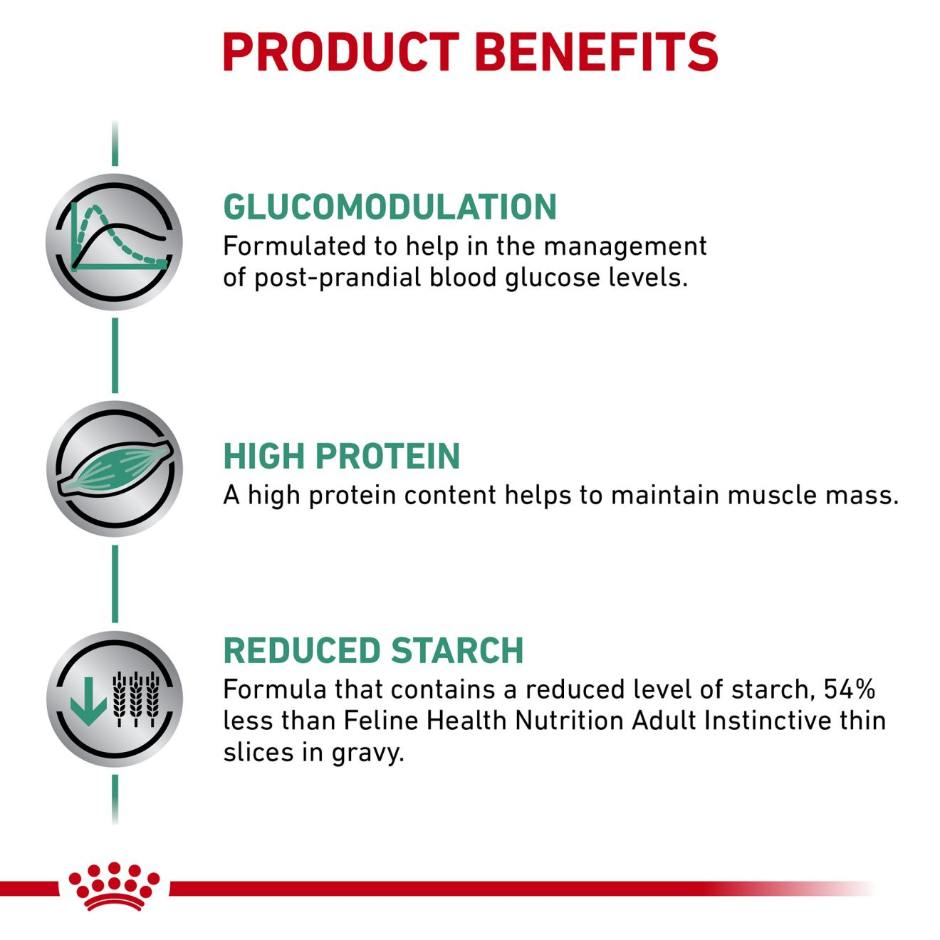 Feline Glycobalance thin slices in gravy Royal Canin US