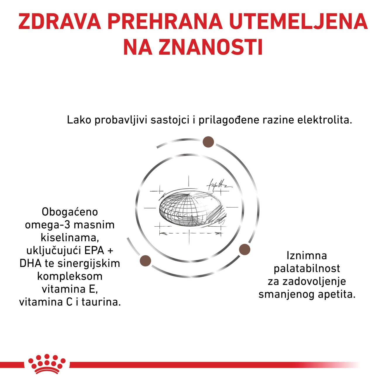 GASTROINTESTINAL MODERATE CALORIE