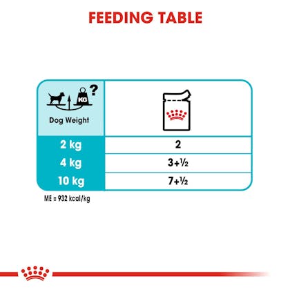 CCN-Wet-Urinary-CV-Eretailkit-5