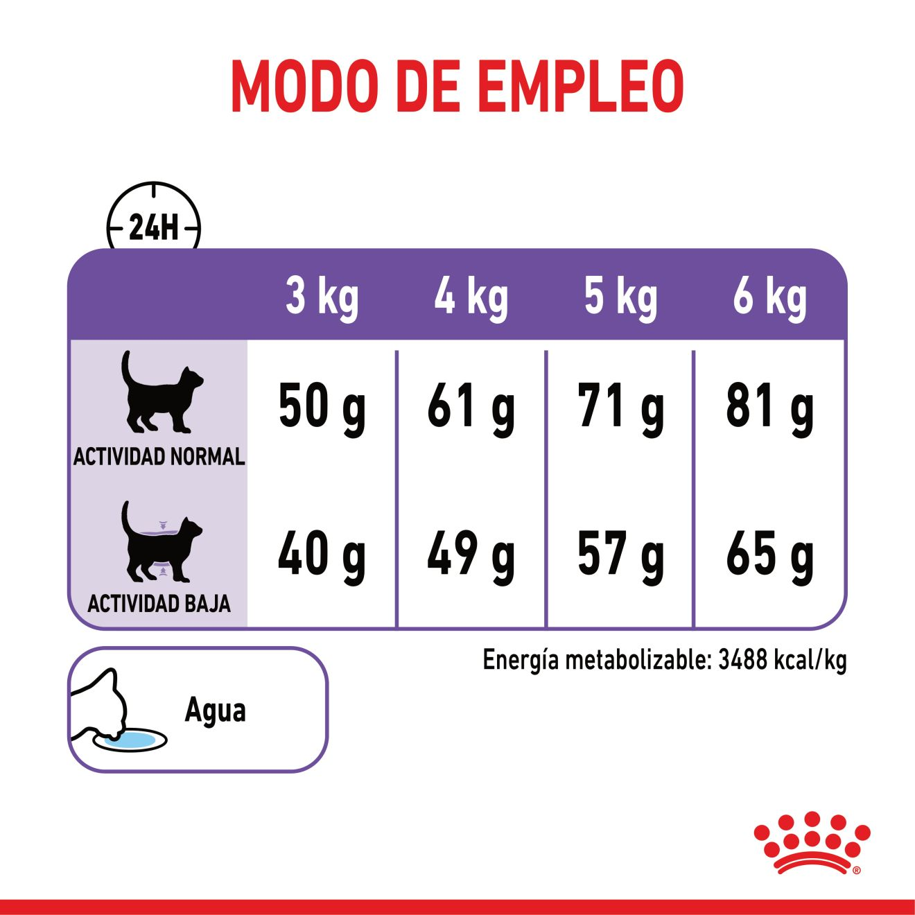 Appetite Control Care Gato