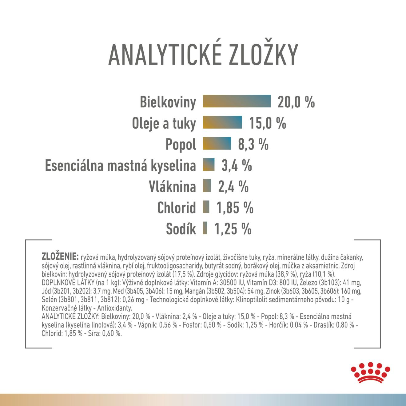 VHN Dog CA Urinary S/O-Hypoallergenic