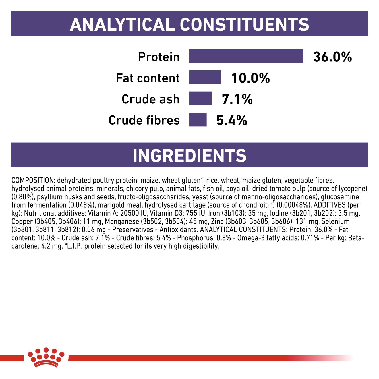 Mature Consult Royal Canin UK